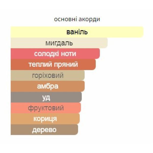 Lattafa Sehr женская парфюмированная вода 3 мл  yhtg1412нрго фото